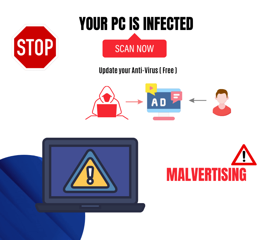 malvertising